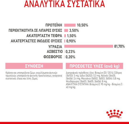 Royal Canin Sterilised Kitten Wet Food for Young Cats in Pouches 85gr