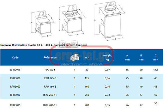Teknomega Power Distribution Block 130-055013005