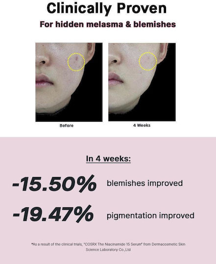 Cosrx The Niacinamide 15 Serum Προσώπου με Νιασιναμίδη για Λάμψη & Ακμή 20ml