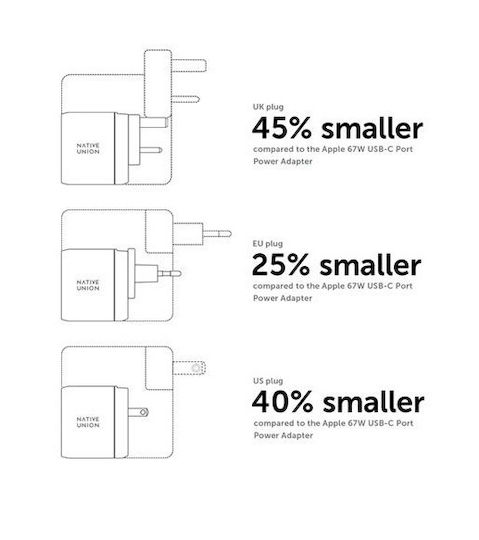 Native Union Зарядно Устройство Без Кабел GaN с 2 USB-C Изходни Порта 67W Power Delivery Черно (NU-FAST-PD67-BLK-INT)