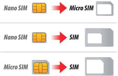 Lampa Set SIM Adapter In Black Colour