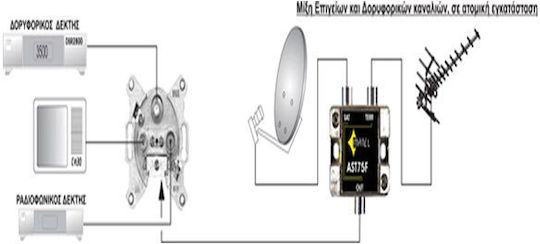 Matel Electronics Ast 75 Mähdrescher Satelliten MT-01-051-0005