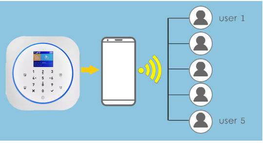 Stimeno Fără fir Sistem de Alarmă cu Centru și Tastatură (Wi-Fi / Magazin online de telefoane mobile)