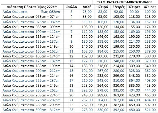 Πόρτα Εσωτερική Laminate 1426-FYS-A-222