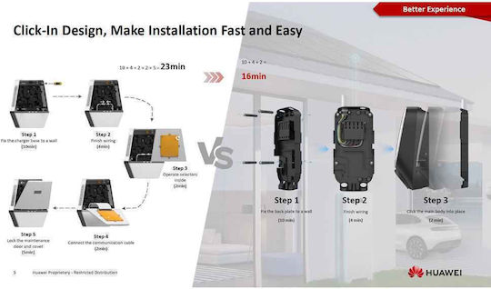 Huawei Wall Mounted Three-Phase 22kW Charging Station Type 2 (02314BXL-003)