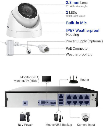 Annke Σύστημα Παρακολούθησης 2 Καμερών IP 6MP με Καταγραφικό NVR