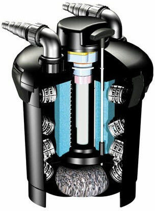 Pontec Set Fountain & Lake Pump 15000