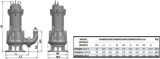 SKM Three-phase Pump Waste Water / Sewage 4hp 01.10.22