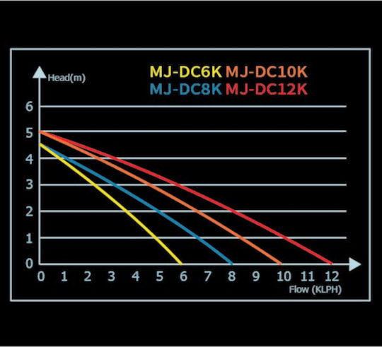 Maxspect Jump Pompa de circulație pentru acvariu