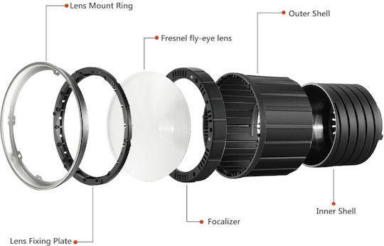 Tolifo Video Ziua 5600KK 80W cu Luminozitate 7200lm