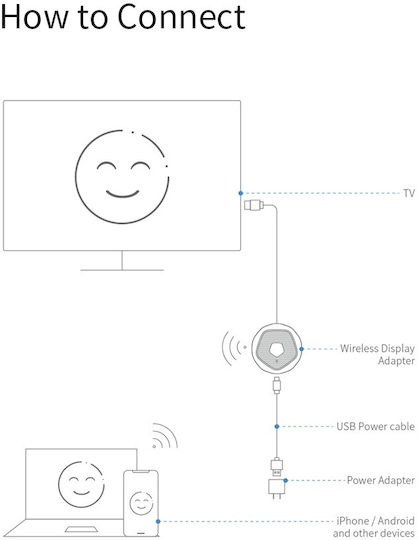 Smart TV Stick Full HD Wi-Fi / HDMI