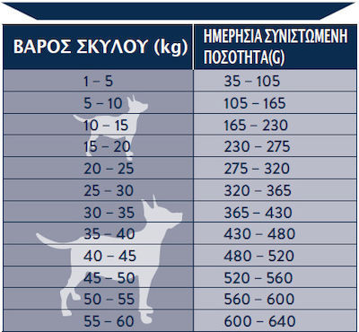 Connoly's Red Mills Winner Senior Lite 15kg Ξηρά Τροφή για Ενήλικους Σκύλους