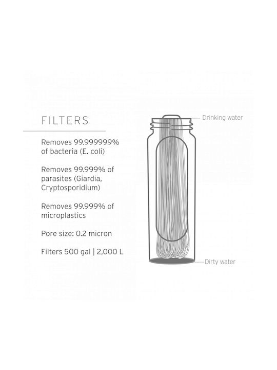 Lifestraw Wasserflasche Kunststoff mit Filter 650ml Blau