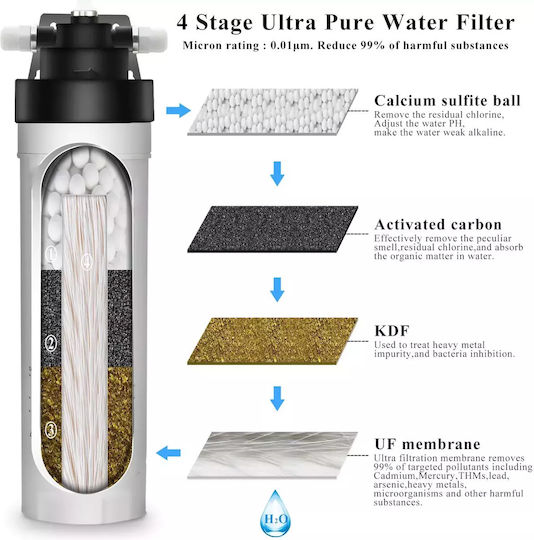 Eiger Filtru Crystal Max Cap De Schimb Pentru Filtre De Apă WF-MTP-10BF-H-3-8