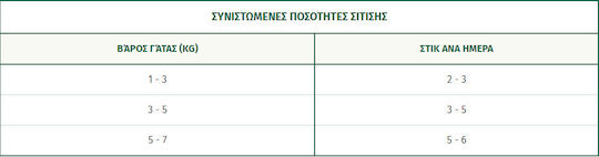 Oasy Λιχουδιές με Τόνο για Γάτα 4τμχ 15gr