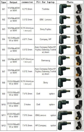 HP Conector Pentru Încărcător UT13