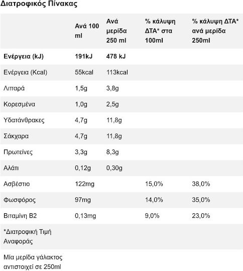 Delta mmmMilk Familienmilch 1,5% Fett 1,5 l