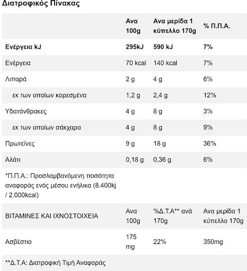 Όλυμπος Γιαούρτι Στραγγιστό 2% 1kg