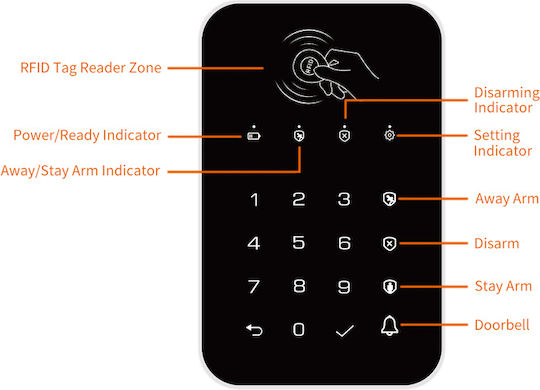 Staniot Wireless Security Access-Control Keypad Touch White K010