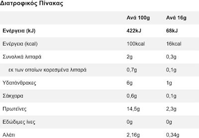 Υφαντής Γαλοπούλα Καπνιστή 200gr