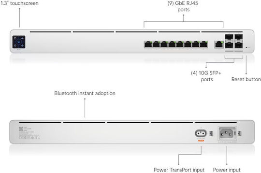 Ubiquiti UISP Router Professional Ασύρματο Router με 8 Θύρες Gigabit
