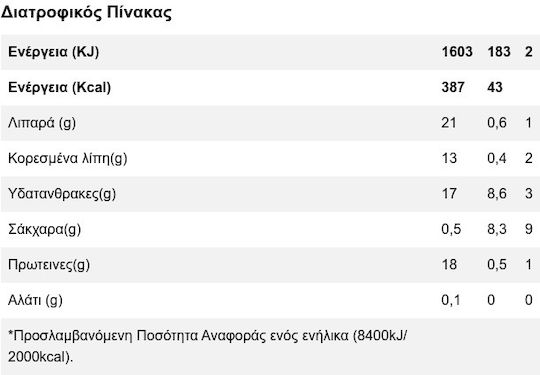 Γιώτης Κακάο 125gr
