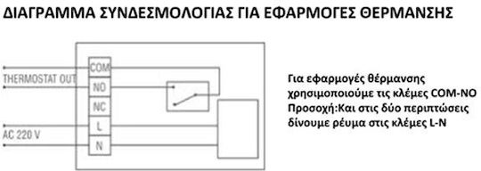 General Life HT 250S RF Ψηφιακός Θερμοστάτης Χώρου White