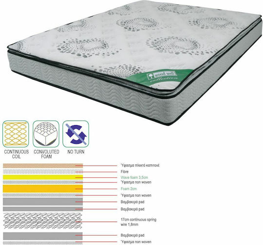 Woodwell Single Ortopedie Saltea 90x200x24cm cu Arcuri & Suprapozabil