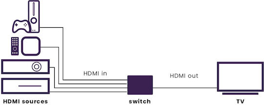 Marmitek Connect HDMI Switch 8457