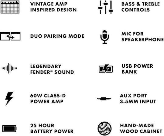 Fender Indio 2 Ηχείο Bluetooth 60W με Διάρκεια Μπαταρίας έως 25 ώρες Μαύρο