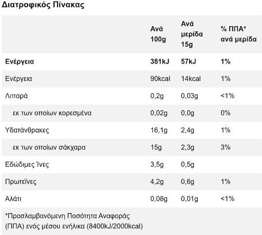 Kyknos Τοματοπολτός 410gr