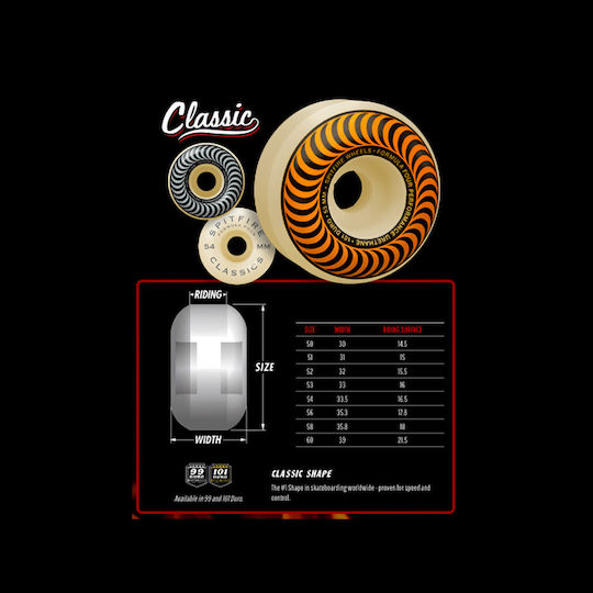 Spitfire Spitfire Formula Classic 101