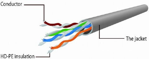 Cablexpert U/UTP Cat.6 (Gigabit) Network Cable Ethernet 5m Yellow
