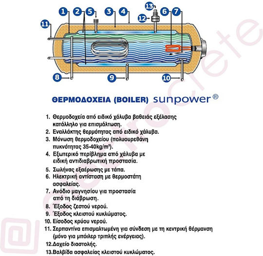 Maltezos Sunp Încălzitor solar de apă 200 litri Sticlă Dublă acțiune cu colector de 2.7 metri pătrați