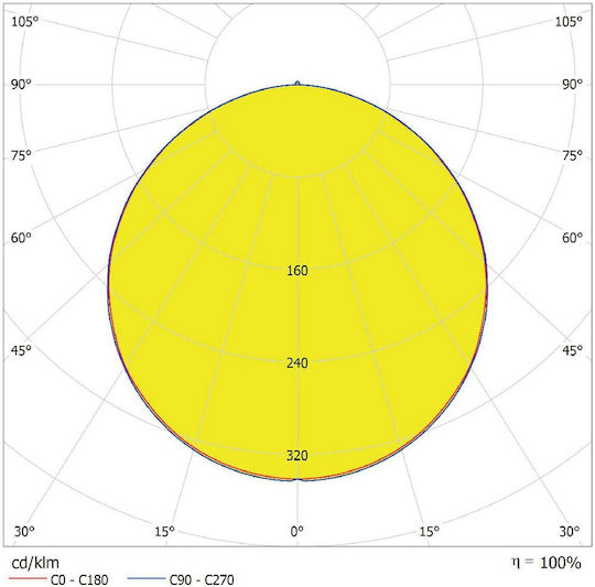 Ledvance Στρογγυλό Χωνευτό LED Panel 24W με Θερμό Λευκό Φως 3000K