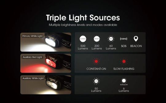 NiteCore Headlamp LED IP66 with Maximum Brightness 550lm Nu31 Gray