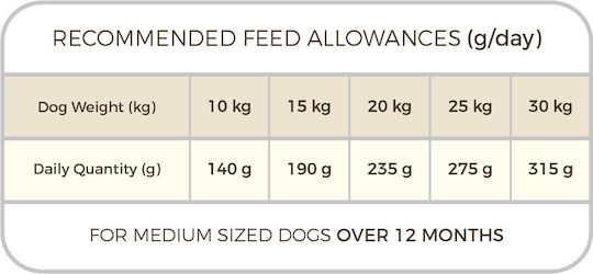 Picart Select Adult Chicken & Rice 3kg Dry Food for Adult Medium Breed Dogs with Rice