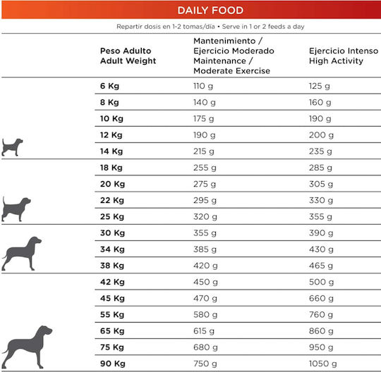 Dingonatura 0.5kg Dry Food for Adult Dogs with Chicken