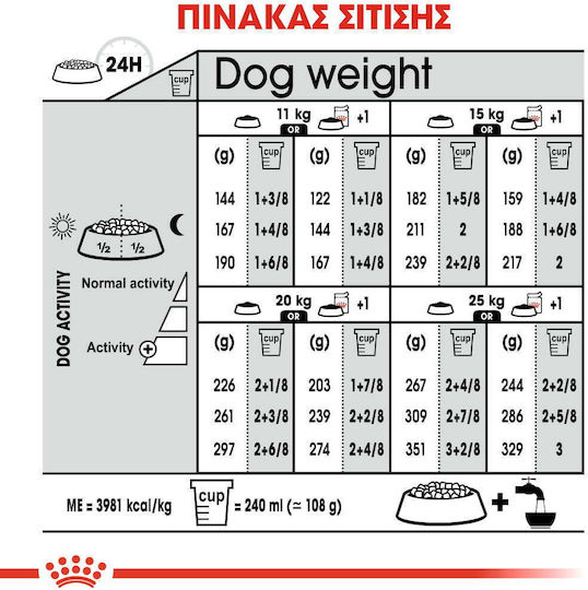 Royal Canin Dermacomfort Medium 3kg Dry Food Gluten-Free for Adult Medium Breed Dogs with Rice