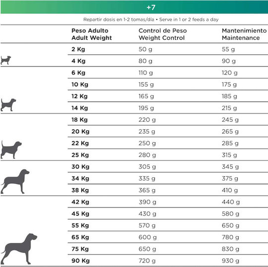 Dingonatura 0.5kg Dry Food for Senior Dogs with Meat, Chicken, Rice and Salmon