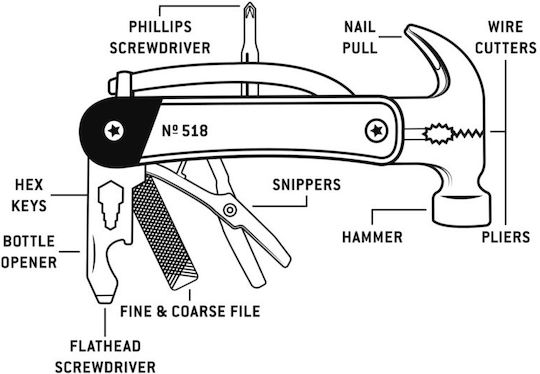 Gentlemen's Hardware Πολυεργαλείο Καφέ