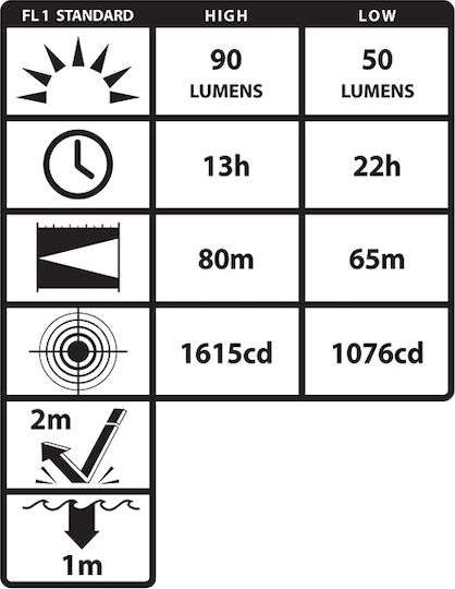 Nightstick Headlamp LED with Maximum Brightness 60lm XPP-5450