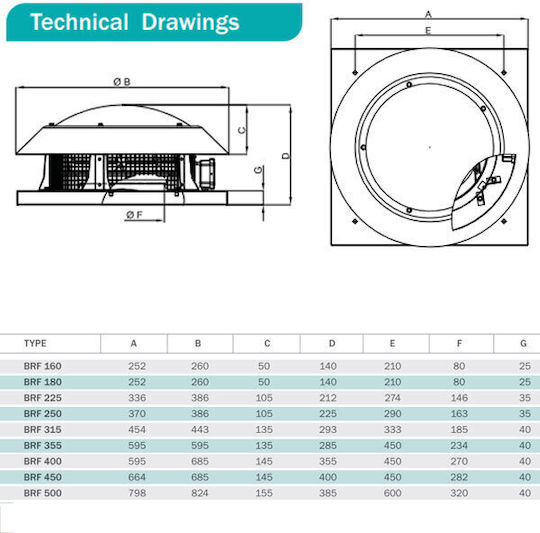 Bahcivan Ventilator industrial Tavan Φ355 1400rpm 230V 2400 m³/h spații profesionale Diametru 355mm