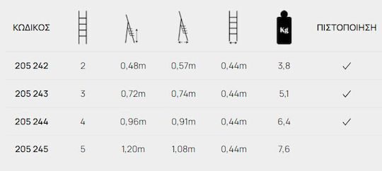 Profal Step Ladder Aluminum 4 Steps