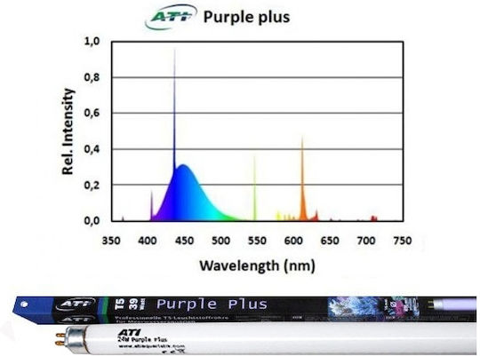 Ati Lampă T5 pentru iluminat acvariu cu lumina Violet 80W ATI-1495