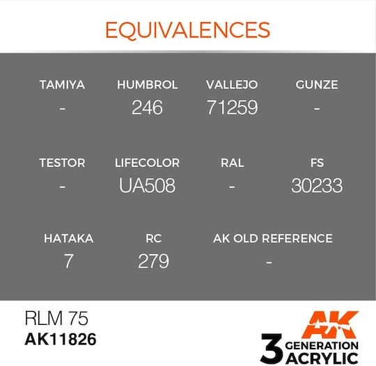 AK Interactive Χρώμα Μοντελισμού RLM 75 17ml