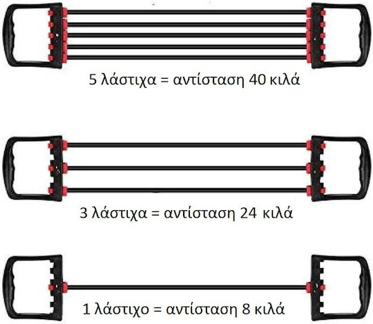 Ελατήριο Εκγύμνασης Στήθους