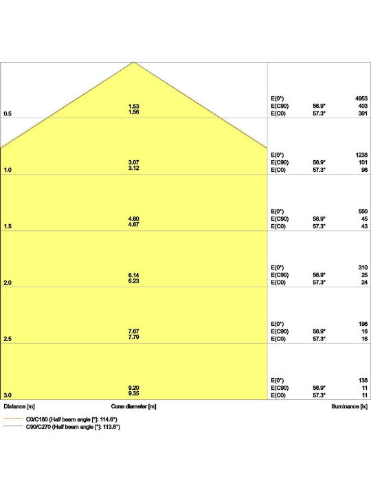 Ledvance Panel LED Panel 33W με Φυσικό Λευκό Φως