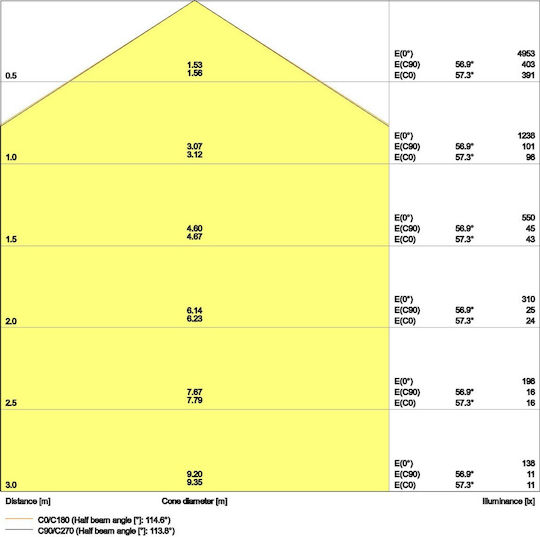 Ledvance Panel LED Panel 33W με Φυσικό Λευκό Φως