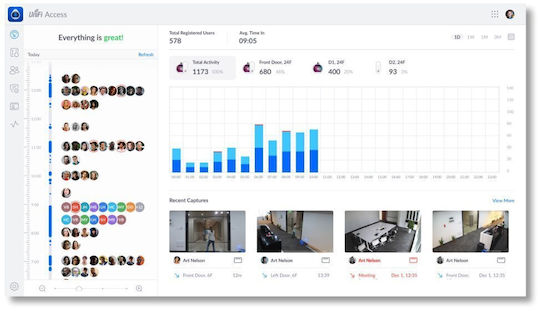 Ubiquiti Unifi Access Access Control για Πρόσβαση με Κάρτα